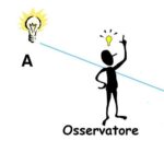 Esempio di simultaneità relativa
